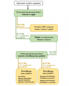 terminarz wgladu do prac maturalnych